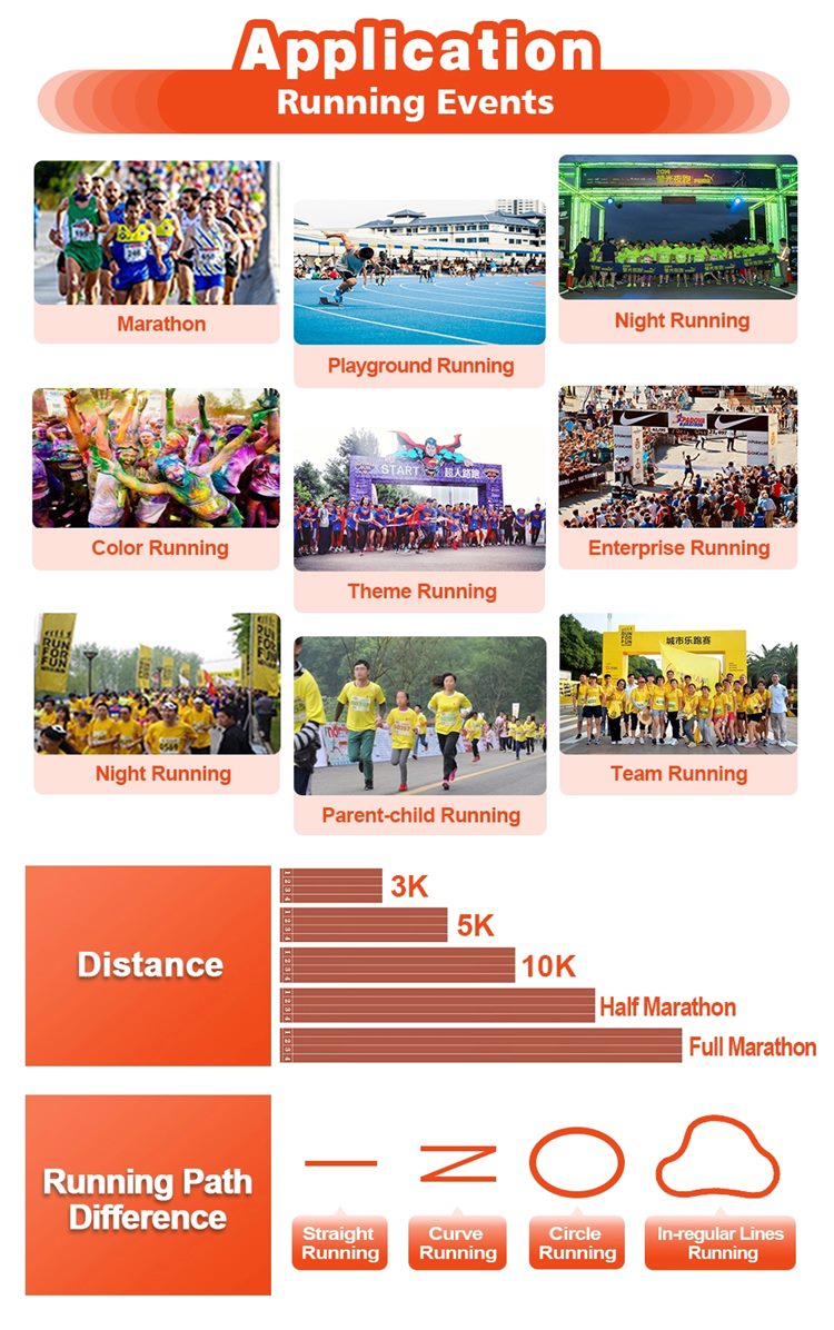 AIDE RFID Sports Marathon Race Timing Systems